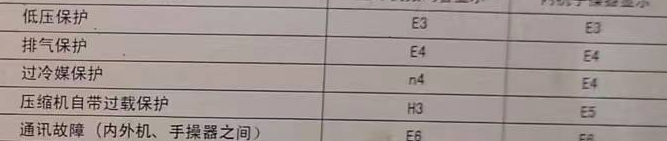 增城空调电话在哪里找